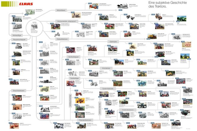 2018-09-02_Strukturbaum-Traktor-download_preview_data