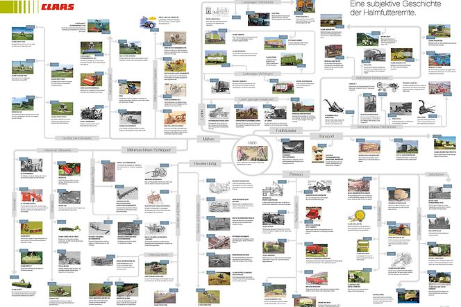 2018-08-01_Strukturbaum-FEM-pic-2_data