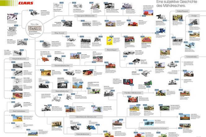 2018-06-15_Strukturbaum-MD-pic-2_data