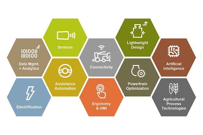 Picture_Productrelated Technologies