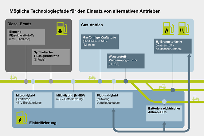 CLAAS-POWERSYSTEMS_Alternative-Antriebe_Roadmap@2x
