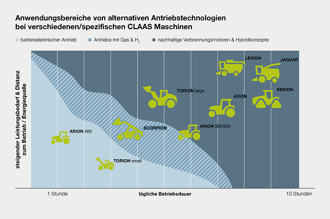 CLAAS-POWERSYSTEMS_Alternative-Antriebe_Maschinen@2x