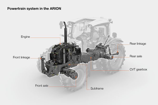 CLAAS-POWERSYSTEMS_Alternative-Antriebe_Antriebssystem@2x