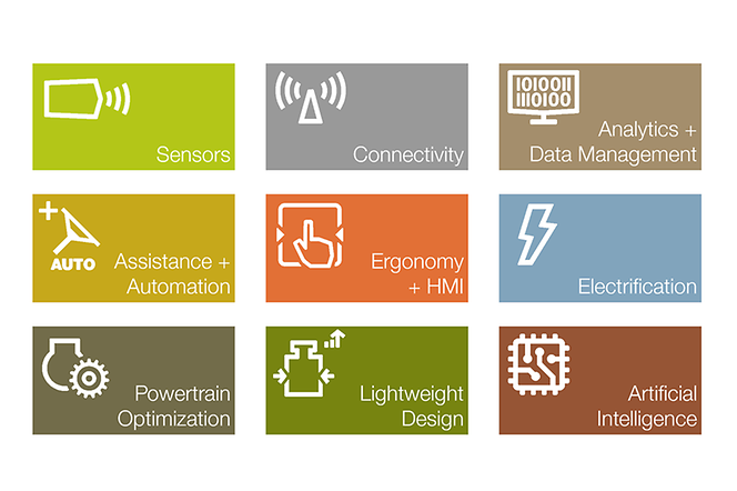 Picture_Productrelated Technologies