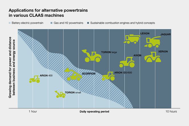 CLAAS-POWERSYSTEMS_Alternative-Antriebe_Maschinen@2x