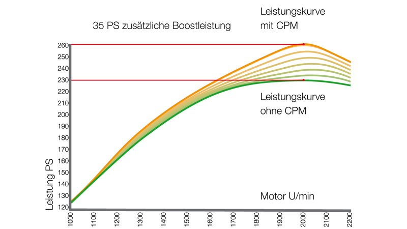 axion-800_engine_image-05